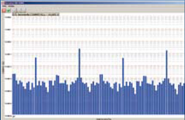 LMG-CONTROL harmonics LMG-CONTROL harmonics